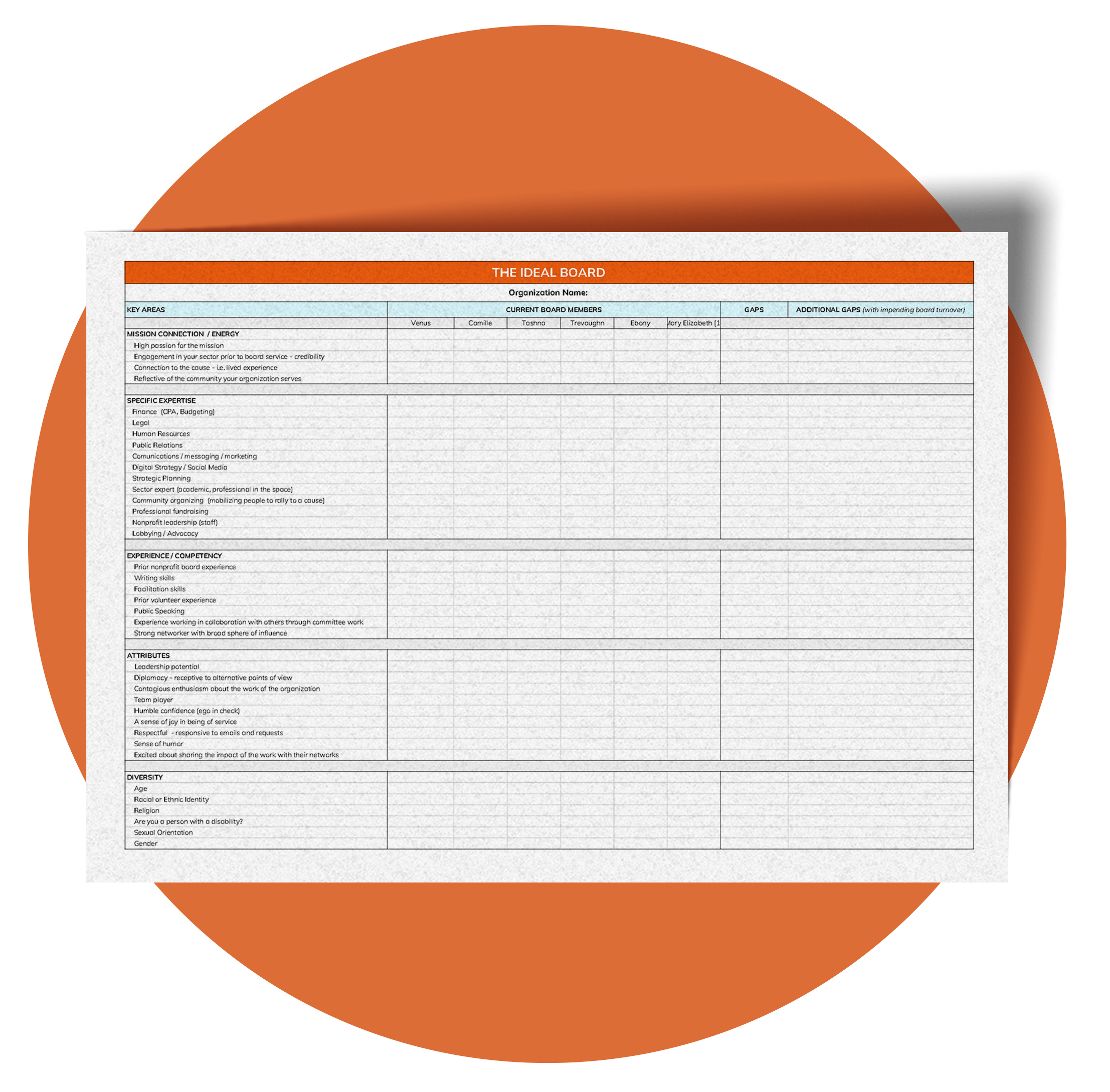 A mockup of 'The Ideal Board' worksheet, a matrix for tracking board member attributes like expertise, diversity, and mission connection, set against an orange circular background.